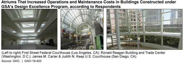 Photos showing atriums that increased operations and maintenance costs in buildings constructed under GSA's design excellence program, according to respondents