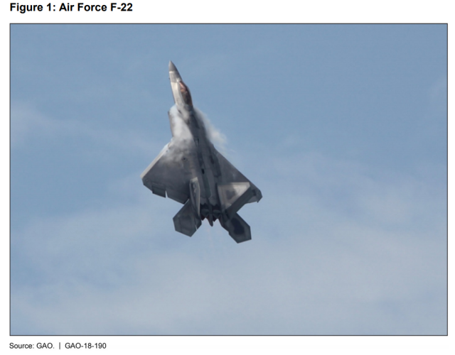 Photo of an Air Force F-22