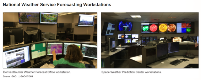 National Weather Service Forecasting Workstations