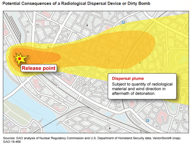 Graphic Showing Potential Consequences of a Radiological Dispersal Device or Dirty Bomb