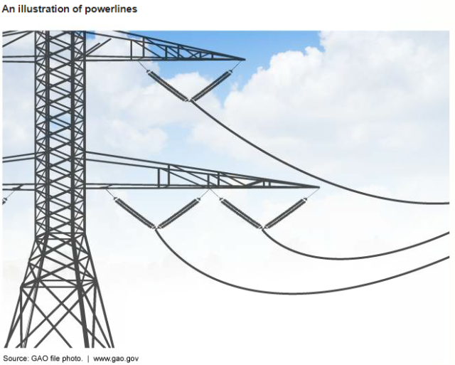 An Illustration of Powerlines