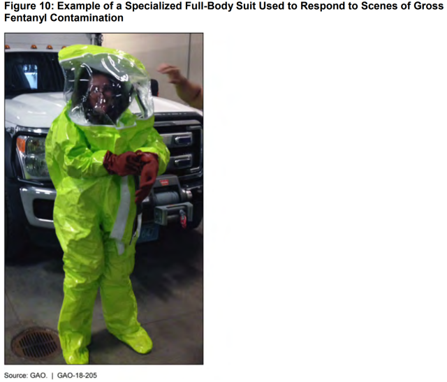 Figure Showing an Example of a Specialized Full-Body Suit Used to Respond to Scenes of Gross Fentanyl Contamination