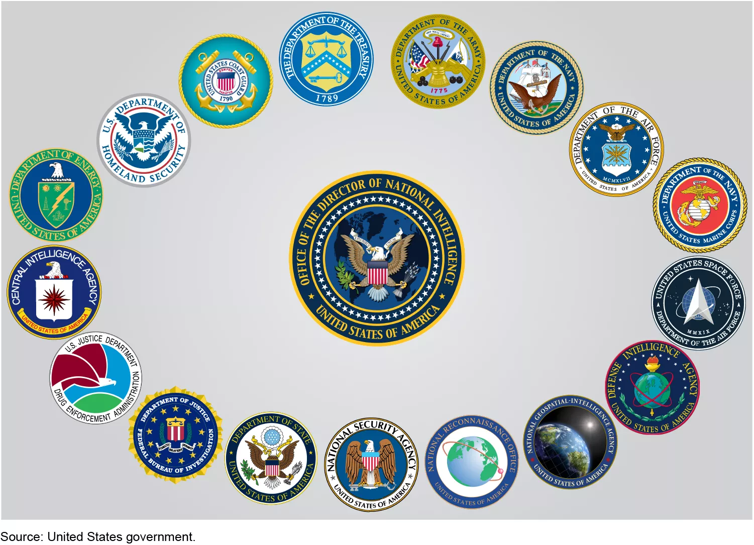 intelligence community logos