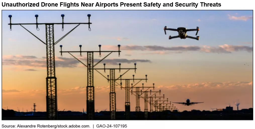 Photo illustrastion showing a drone flying near an airport with a plane in the background.