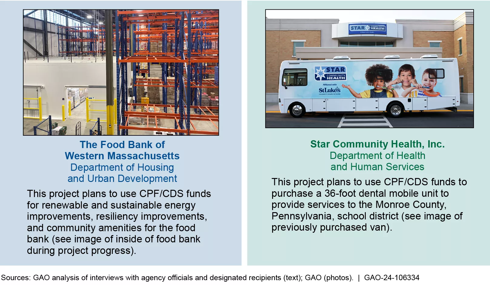 Examples of Fiscal Year 2022 Community Project Funding/Congressionally Directed Spending (CPF/CDS) Projects from Our Sample and Their Purposes