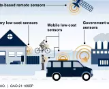 Types of air quality sensors