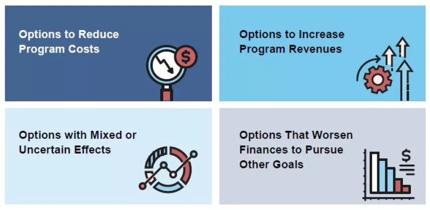 Graphic showing the 4 categories of options for Social Security reform focusing on financial implications.