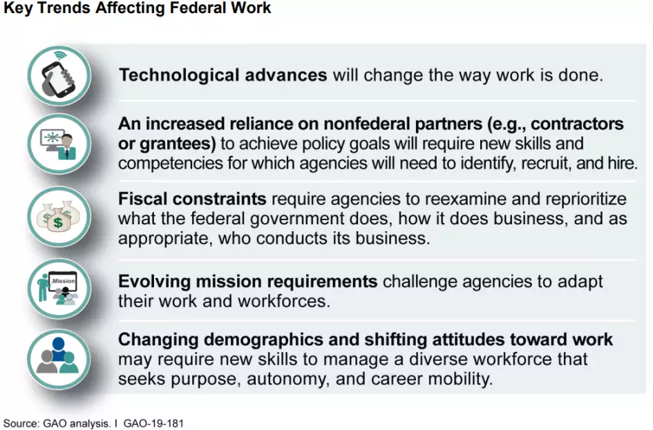 Figure Showing Key Trends Affecting Federal Work