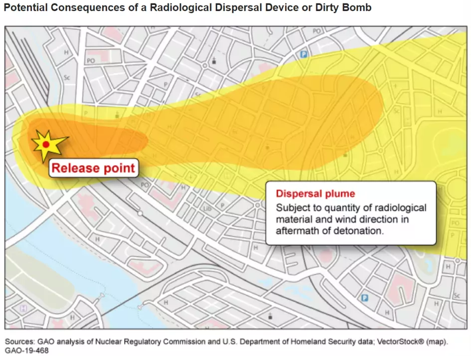 Image Showing Potential Consequences of a Radiological Dispersal Device or Dirty Bomb