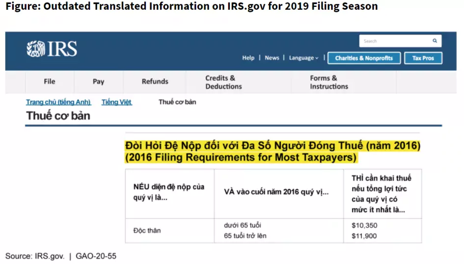 Figure Showing Outdated Translated Information on IRS.gov for 2019 Filing Season