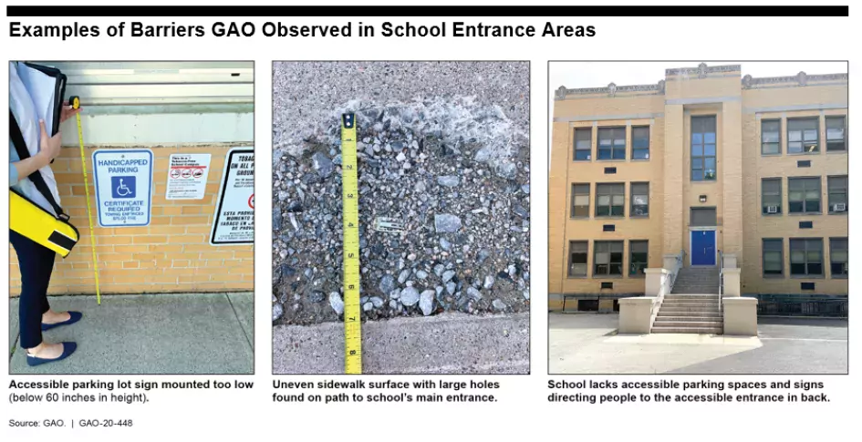 Examples of Barriers GAO Observed in School Entrances