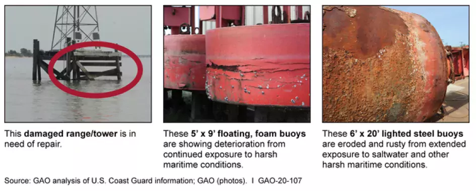 The photos below show examples of deteriorating conditions of navigational aids.