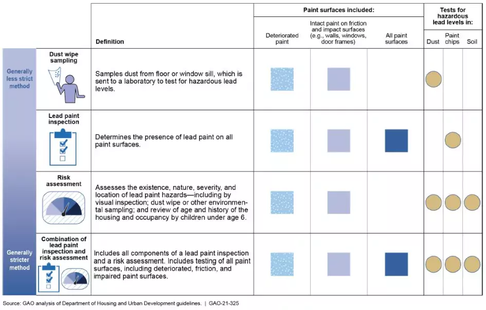 Chart showing 4 led inspection methods and how they work. 