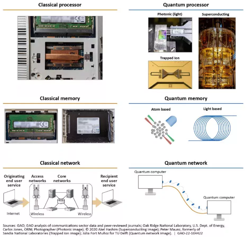 Examples of Classic vs. Quantum technology