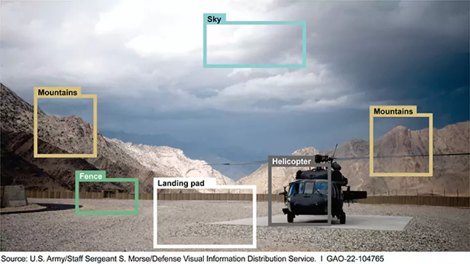 Example of labeled imagery data for training AI