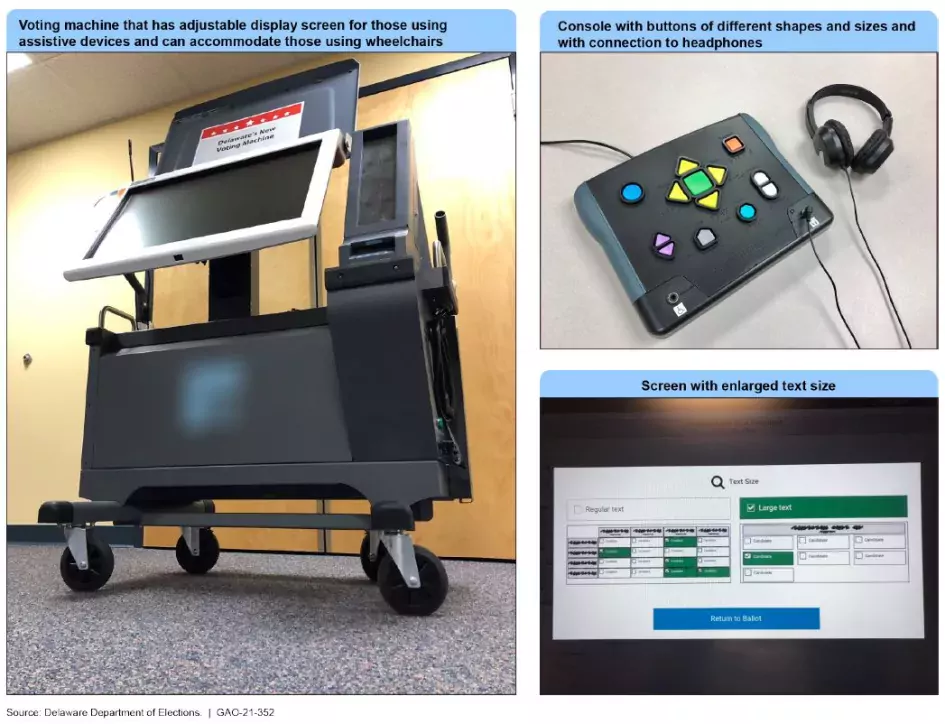 Three photos showing equipment used in Delaware to help voters with disabilities. 