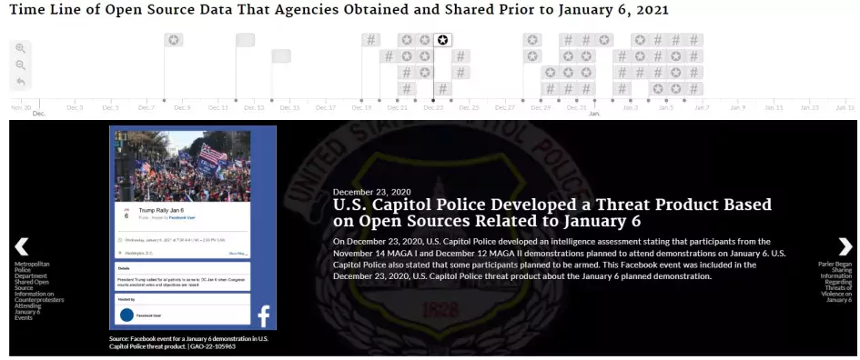Screenshot of the interactive timeline