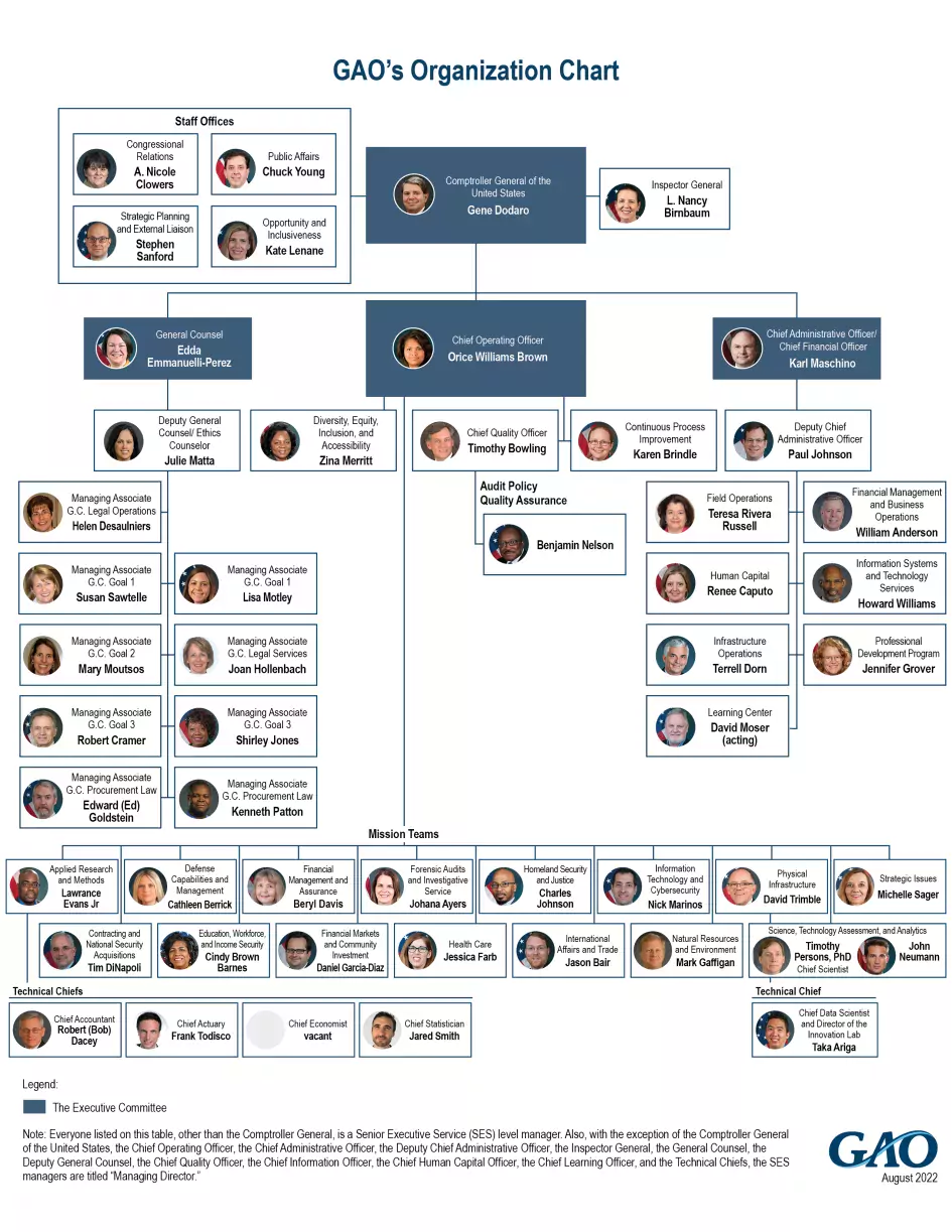 GAO organizational chart