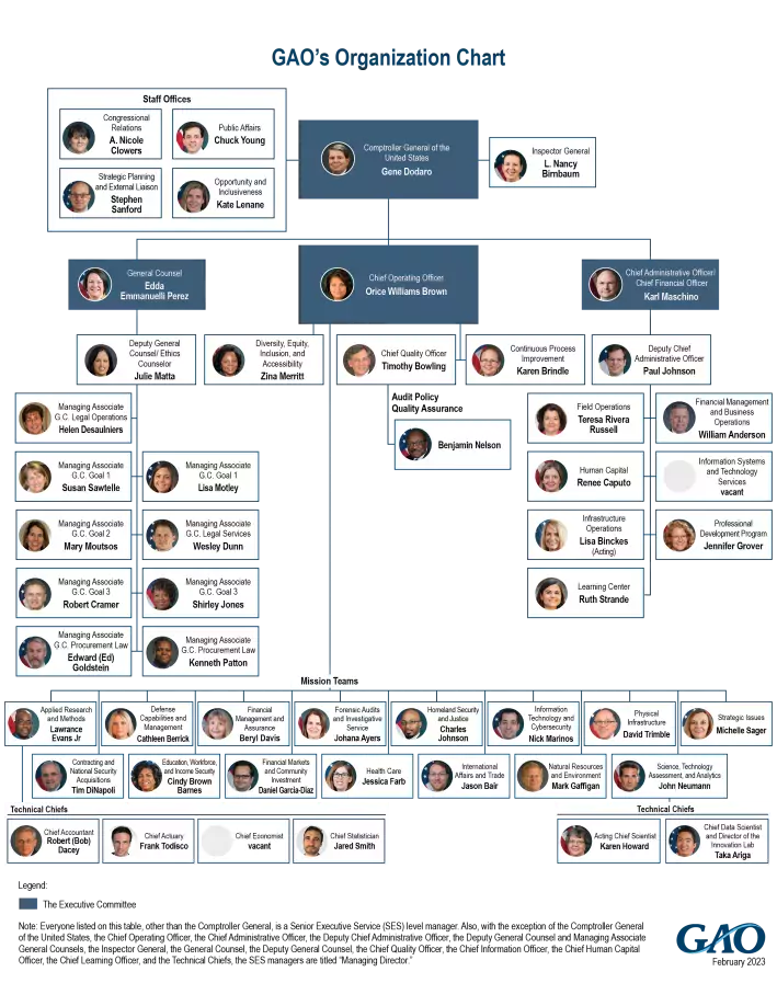 GAO organizational chart