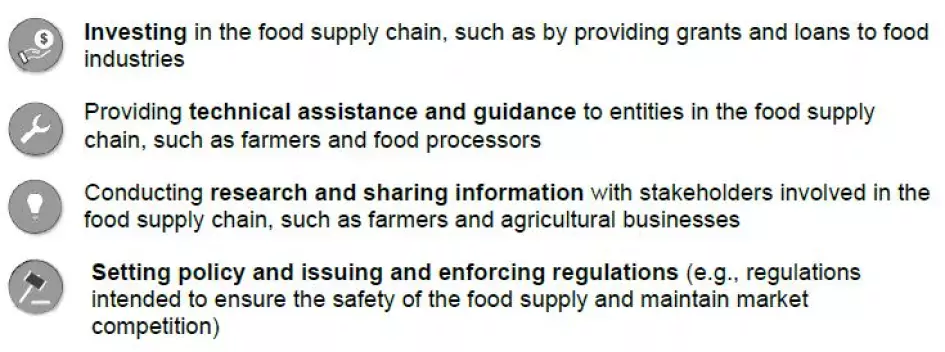 Bulleted list of how federal agencies can act to help prevent food price increases.
