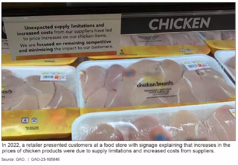 Photo showing the chicken section of a grocery store with a sign that says that because of supply limitations, prices have increased.