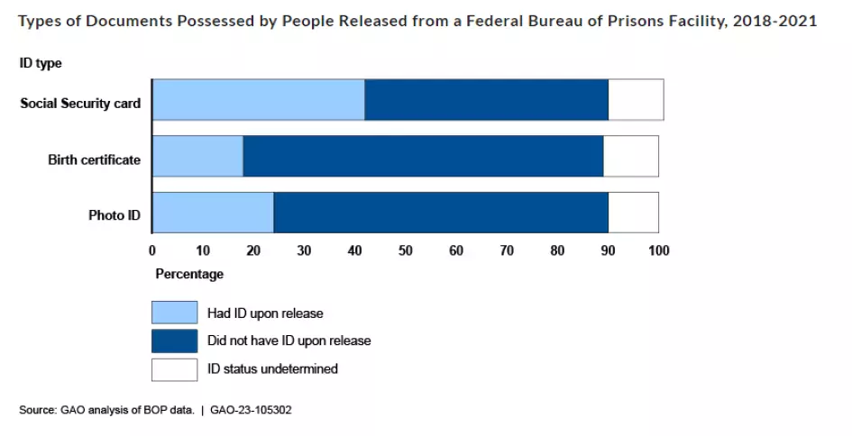 federalprisons_issuespage