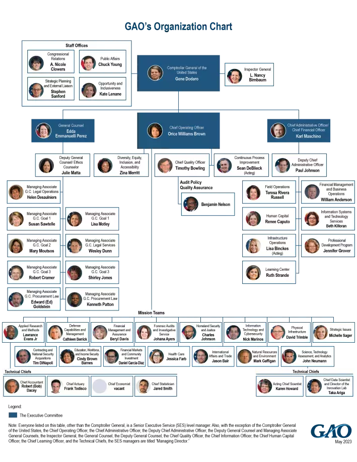 GAO's Organizational Chart