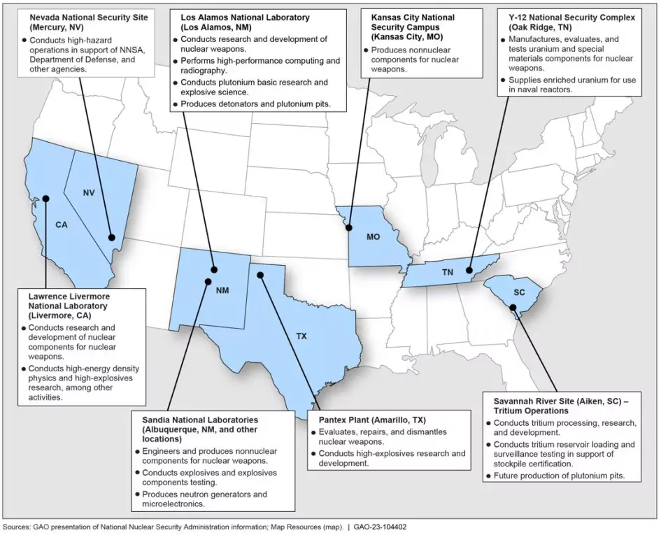 A map of the lower 48 United States showing the location of NNSA projects and details about them. There are projects in South Carolina, Tennessee, Missouri, Texas, New Mexico, Nevada, and California.