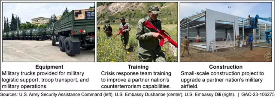 3 photos, side-by-side, showing examples of security assistance--including: equipment, training, and construction.