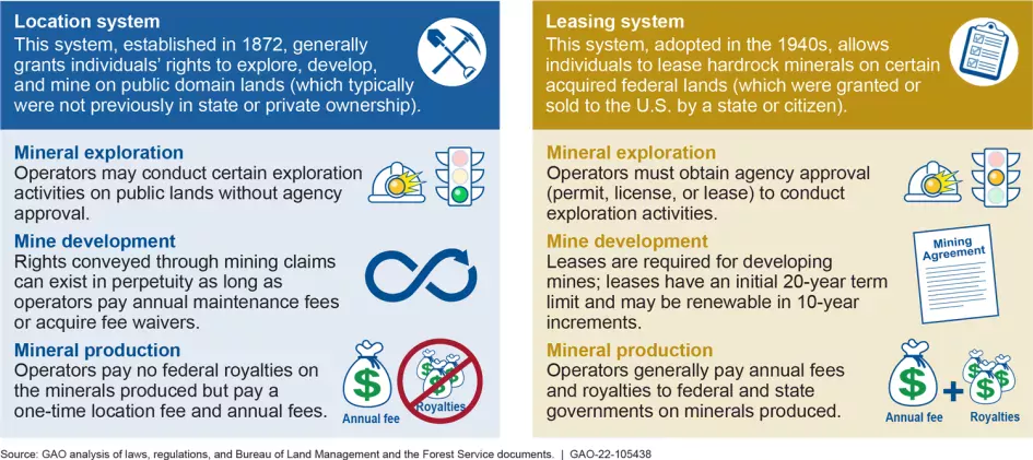 Location system versus leasing system mining