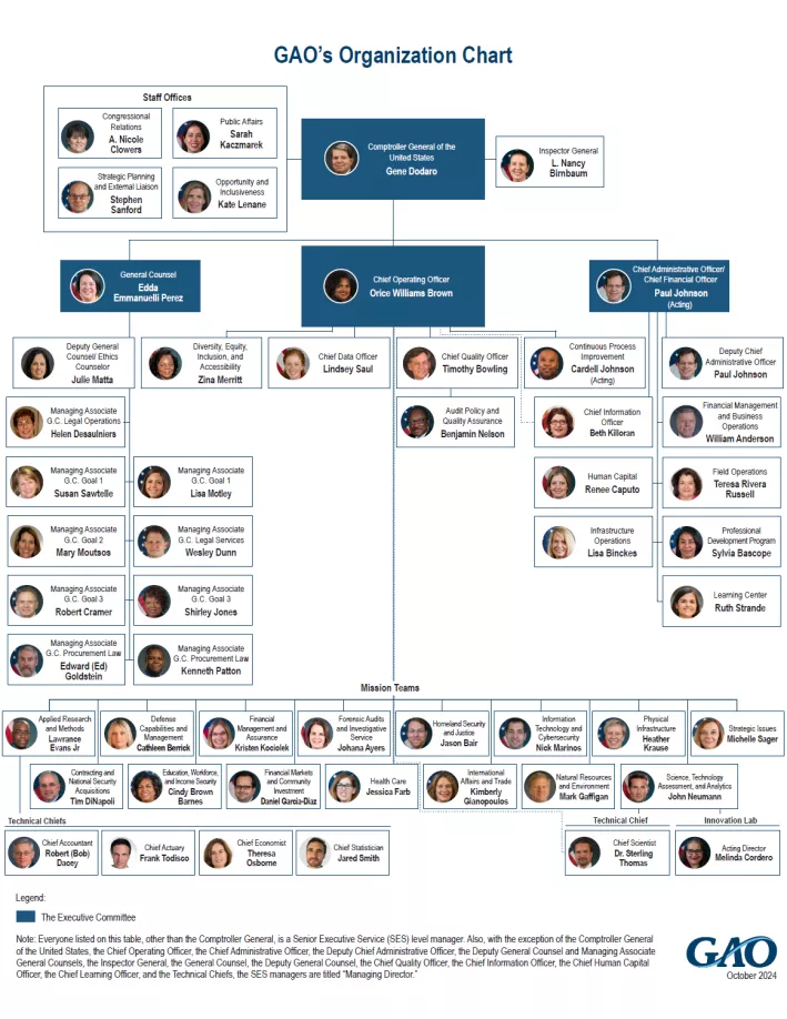  GAO organizational chart