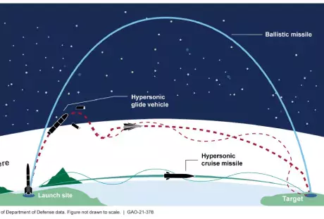 Comparison of ballistic and hypersonic flight trajectories 