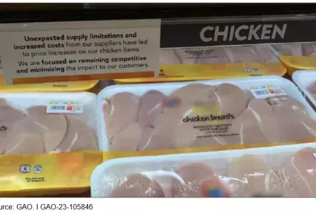 Photo showing the chicken section of a grocery store, with a sign that says supply is low which has caused a price increase.