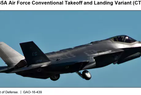 Figure 1: F-35A Air Force Conventional Takeoff and Landing Variant (CTOL)