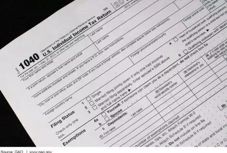 Image of IRS Form 1040
