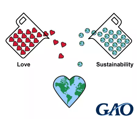 2 beakers labeled "love" and "sustainability" pouring into a heart-shaped world
