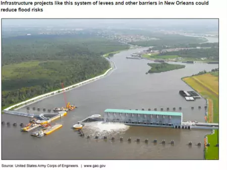 Infrastructure projects that could reduce flooding