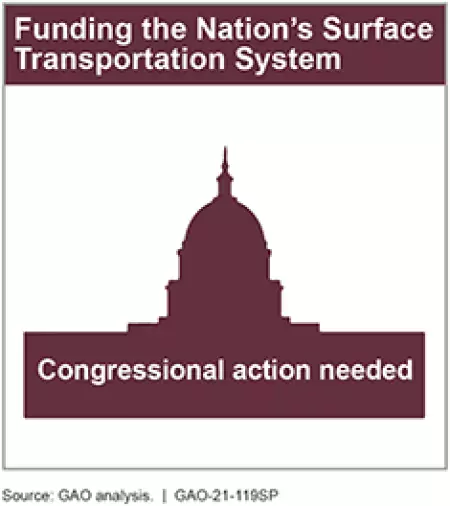 Funding the Nation’s Surface Transportation System