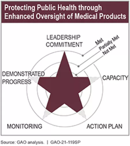 Transforming EPA's Process for Assessing and Controlling Toxic Chemicals