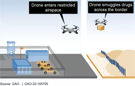 Graphic showing two examples of illegal drone use--flying in restricted airspace and drug smuggling
