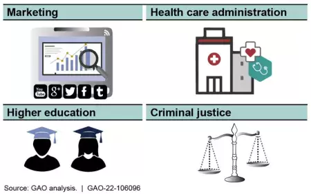 Illustration showing the ways consumer data is used including: marketing, health care administration, higher education and criminal justice.