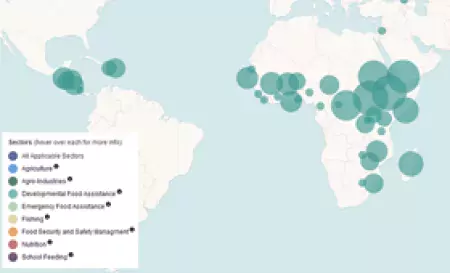 INTERACTIVE GRAPHIC:  Global Food Security Assistance