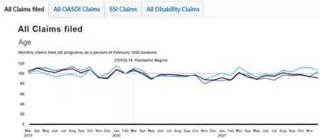 INTERACTIVE GRAPHIC: Social Security Administration Program Provision During COVID-19 Pandemic