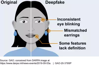 Illustration showing how you can identify a deepfake