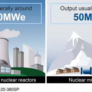 Energy output of conventional nuclear reactors versus microreactors (in megawatts electrical, or MWe)