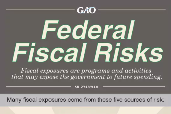 Federal Fiscal Risks