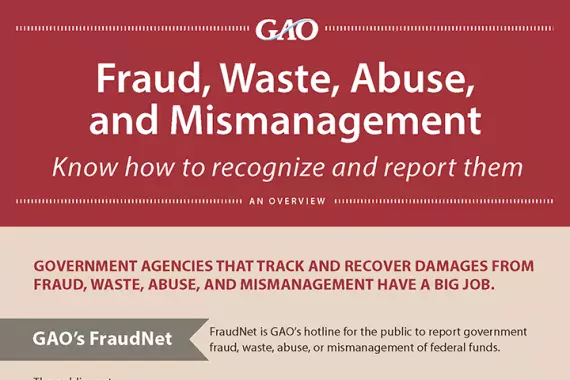 Fraud, Waste, Abuse, and Mismanagement