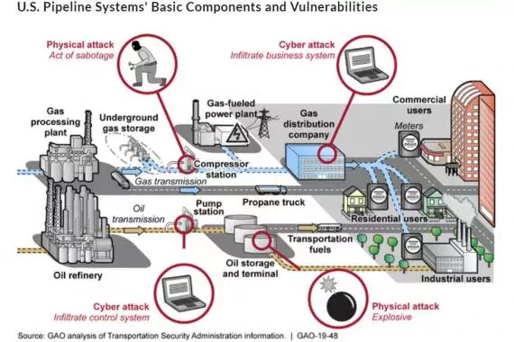 Colonial Pipeline Cyberattack Highlights Need for Better Federal and Private-Sector Preparedness