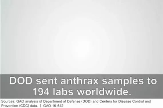 Risk of Incomplete Inactivation of Pathogens - Anthrax Example