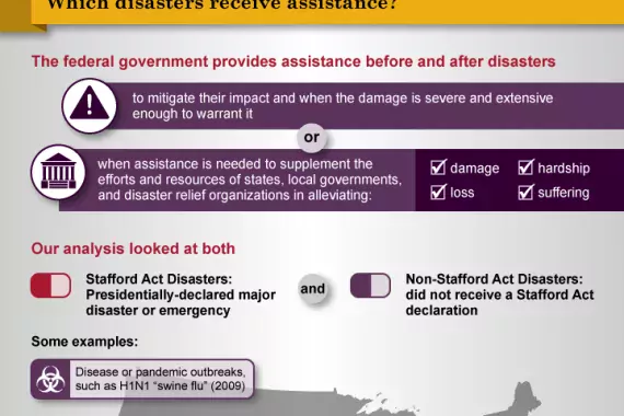 INFOGRAPHIC:  Disaster Assistance